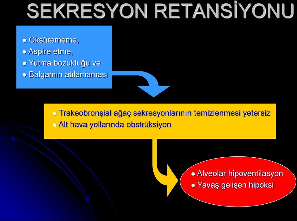 sekresyonlarının temizlenmesi yetersiz Alt hava