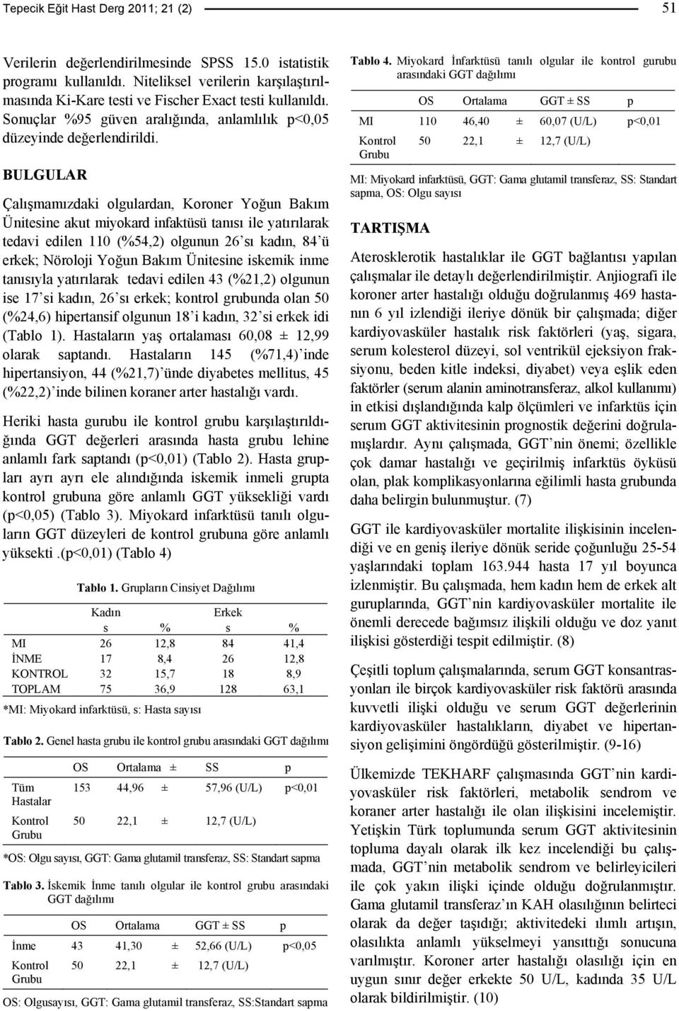 BULGULAR Çalışmamızdaki olgulardan, Koroner Yoğun Bakım Ünitesine akut miyokard infaktüsü tanısı ile yatırılarak tedavi edilen 110 (%54,2) olgunun 26 sı kadın, 84 ü erkek; Nöroloji Yoğun Bakım