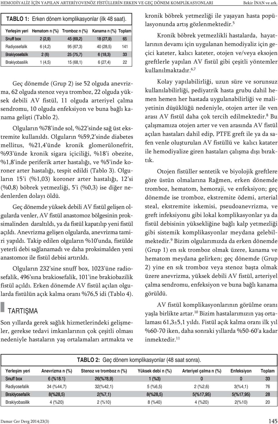 Brakiyobasilik 1 (4,5) 15 (68,1) 6 (27,4) 22 Geç dö nem de (Grup 2) ise 52 ol gu da anev riz - ma, 62 ol gu da ste noz ve ya trom boz, 22 ol gu da yüksek de bi li AV fis tül, 11 ol gu da ar te ri yel