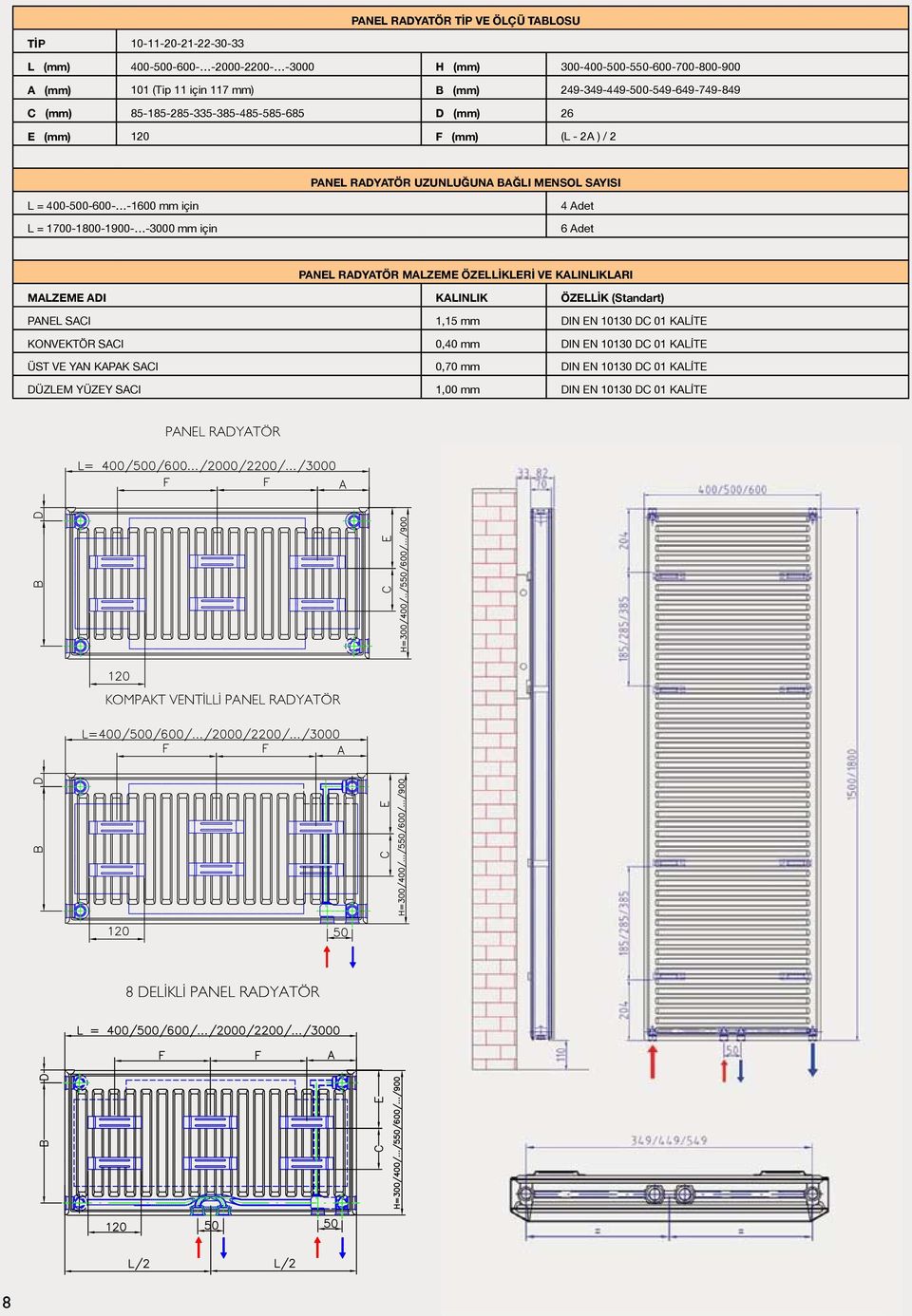 1700-1800-1900- -3000 için 4 Adet 6 Adet PANEL RADYATÖR MALZEME ÖZELLİKLERİ VE KALINLIKLARI MALZEME ADI KALINLIK ÖZELLİK (Standart) PANEL SACI 1,15 DIN EN 10130 DC 01 KALİTE KONVEKTÖR