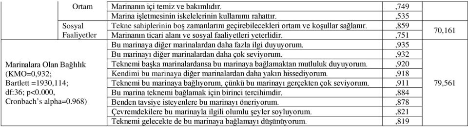 ,859,751 Bu marinaya diğer marinalardan daha fazla ilgi duyuyorum.,935 Bu marinayı diğer marinalardan daha çok seviyorum.