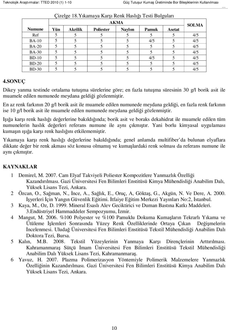 5 5 5 4/5 5 4/5 BD-20 5 5 5 5 5 5 4/5 BD-30 5 5 5 5 5 5 4/5 Dikey yanma testinde ortalama tutuşma sürelerine göre; en fazla tutuşma süresinin 30 g/l borik asit ile muamele edilen numunede meydana