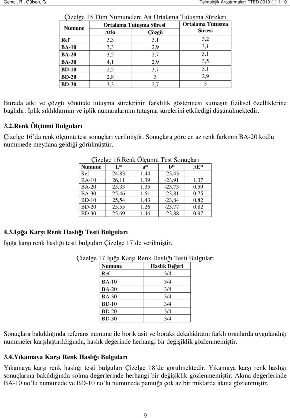 2,9 BD-30 3,3 2,7 3 Burada atkı ve çözgü yönünde tutuşma sürelerinin farklılık göstermesi kumaşın fiziksel özelliklerine bağlıdır.