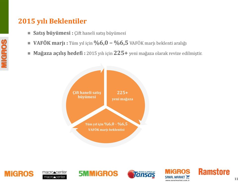 %6,5 VAFÖK marjı beklenti aralığı.