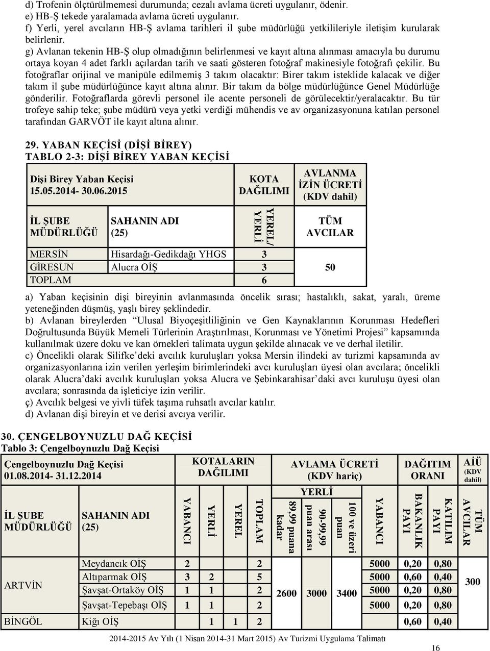 g) Avlanan tekenin HB-Ş olup olmadığının belirlenmesi ve kayıt altına alınması amacıyla bu durumu ortaya koyan 4 adet farklı açılardan tarih ve saati gösteren fotoğraf makinesiyle fotoğrafı çekilir.