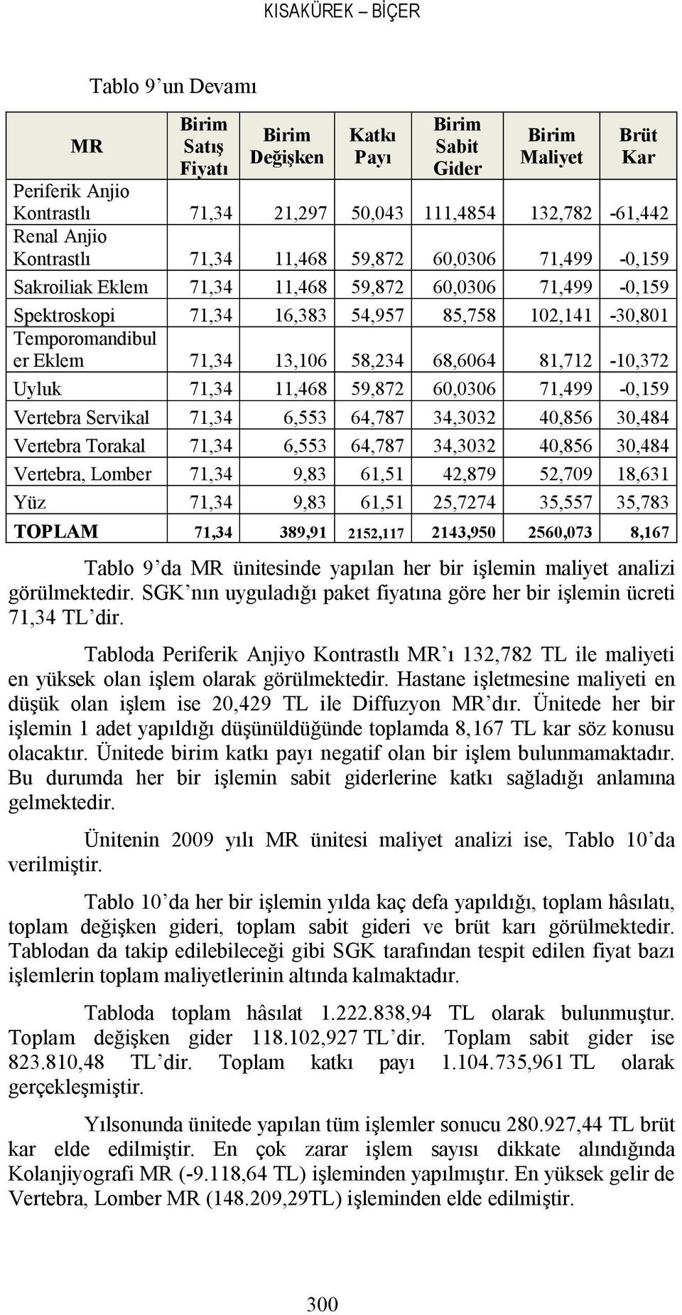 68,6064 81,712-10,372 Uyluk 71,34 11,468 59,872 60,0306 71,499-0,159 Vertebra Servikal 71,34 6,553 64,787 34,3032 40,856 30,484 Vertebra Torakal 71,34 6,553 64,787 34,3032 40,856 30,484 Vertebra,