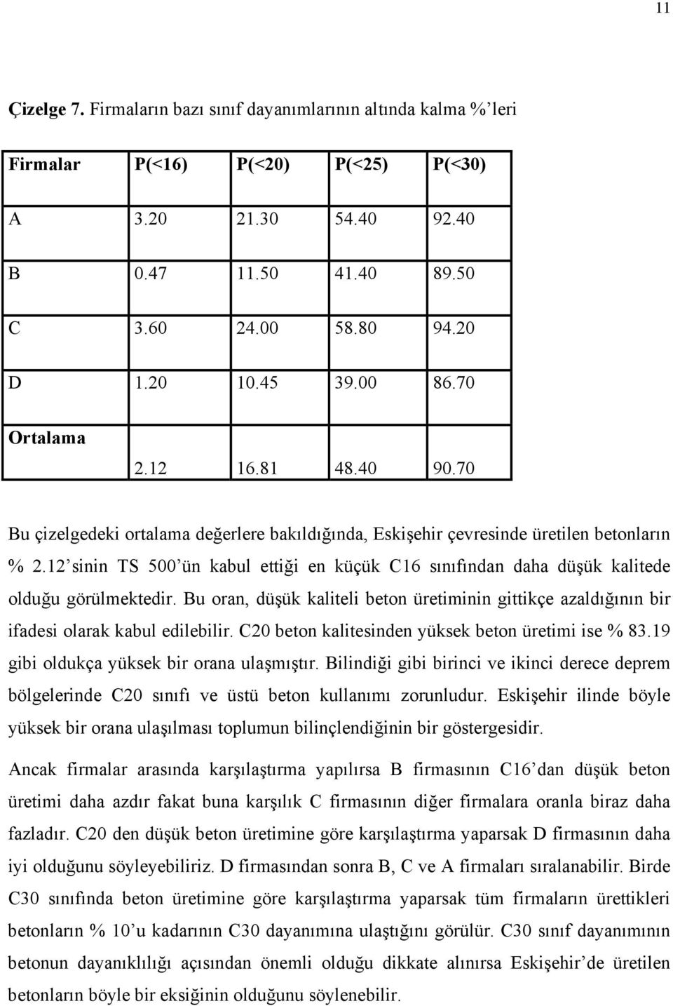 12 sinin TS 500 ün kabul ettiği en küçük C16 sınıfından daha düşük kalitede olduğu görülmektedir. Bu oran, düşük kaliteli beton üretiminin gittikçe azaldığının bir ifadesi olarak kabul edilebilir.