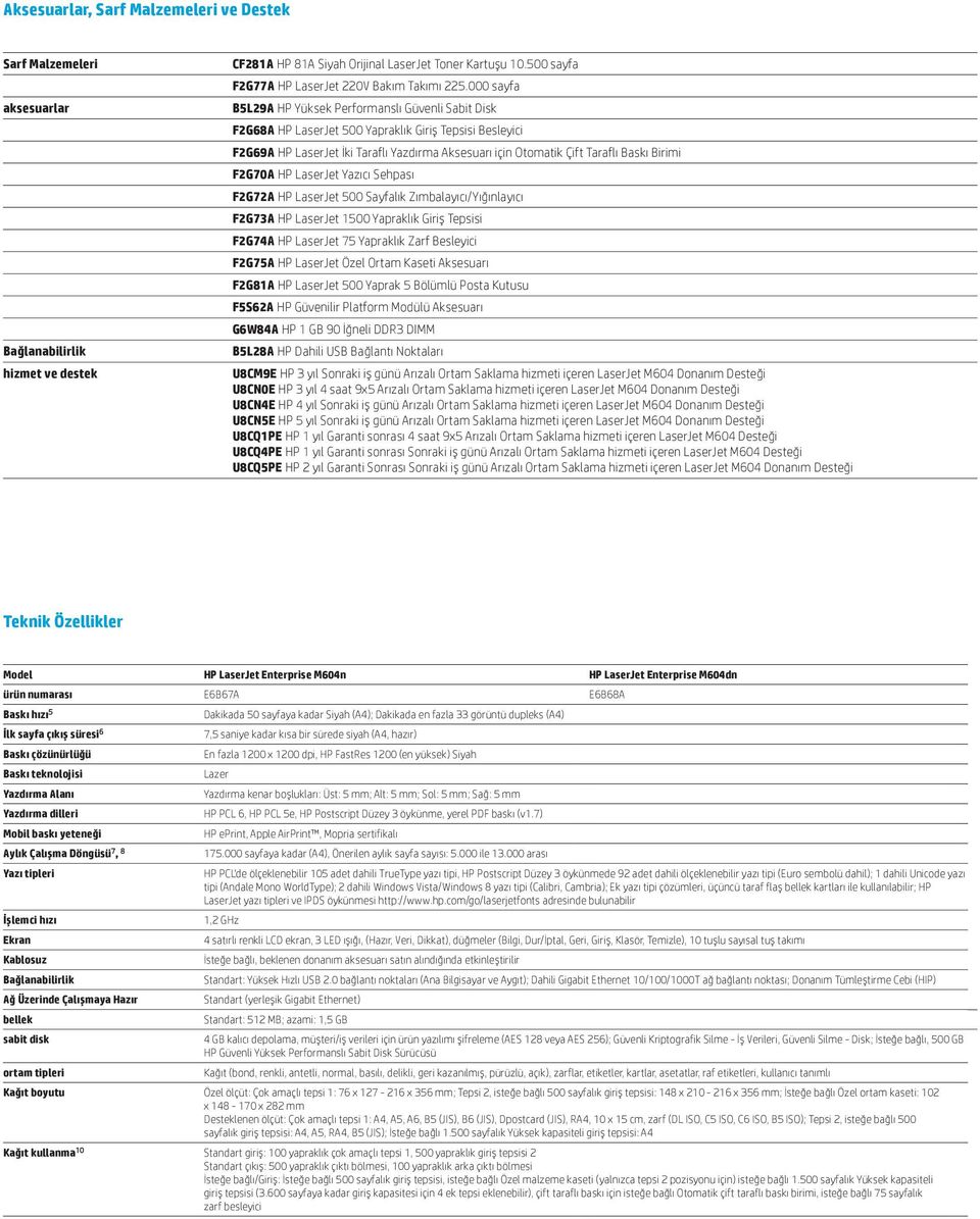 000 sayfa B5L29A HP Yüksek Performanslı Güvenli Sabit Disk F2G68A HP LaserJet 500 Yapraklık Giriş Tepsisi Besleyici F2G69A HP LaserJet İki Taraflı Yazdırma Aksesuarı için Otomatik Çift Taraflı Baskı