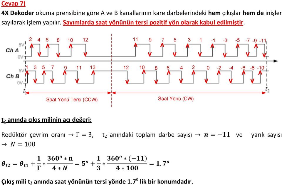 t 2 anında çıkış milinin açı değeri: Redüktör çevrim oranı Γ=3, t 2 anındaki toplam darbe sayısı = ve