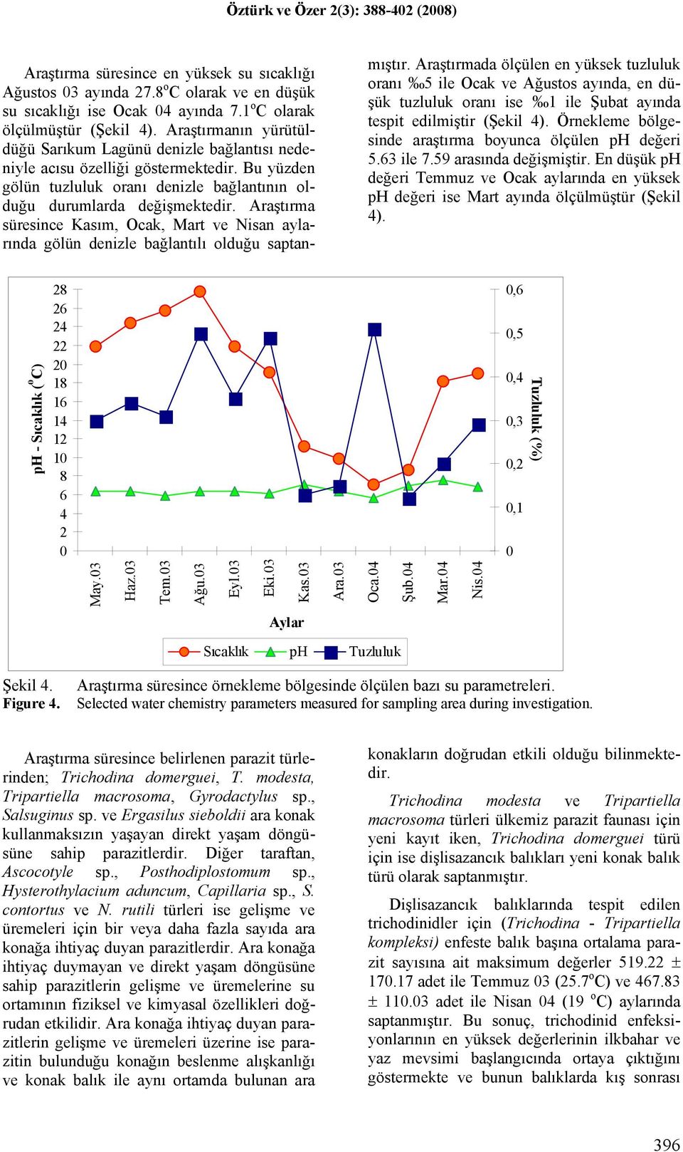 Araştırma süresince Kasım, Ocak, Mart ve Nisan aylarında gölün denizle bağlantılı olduğu saptanmıştır.