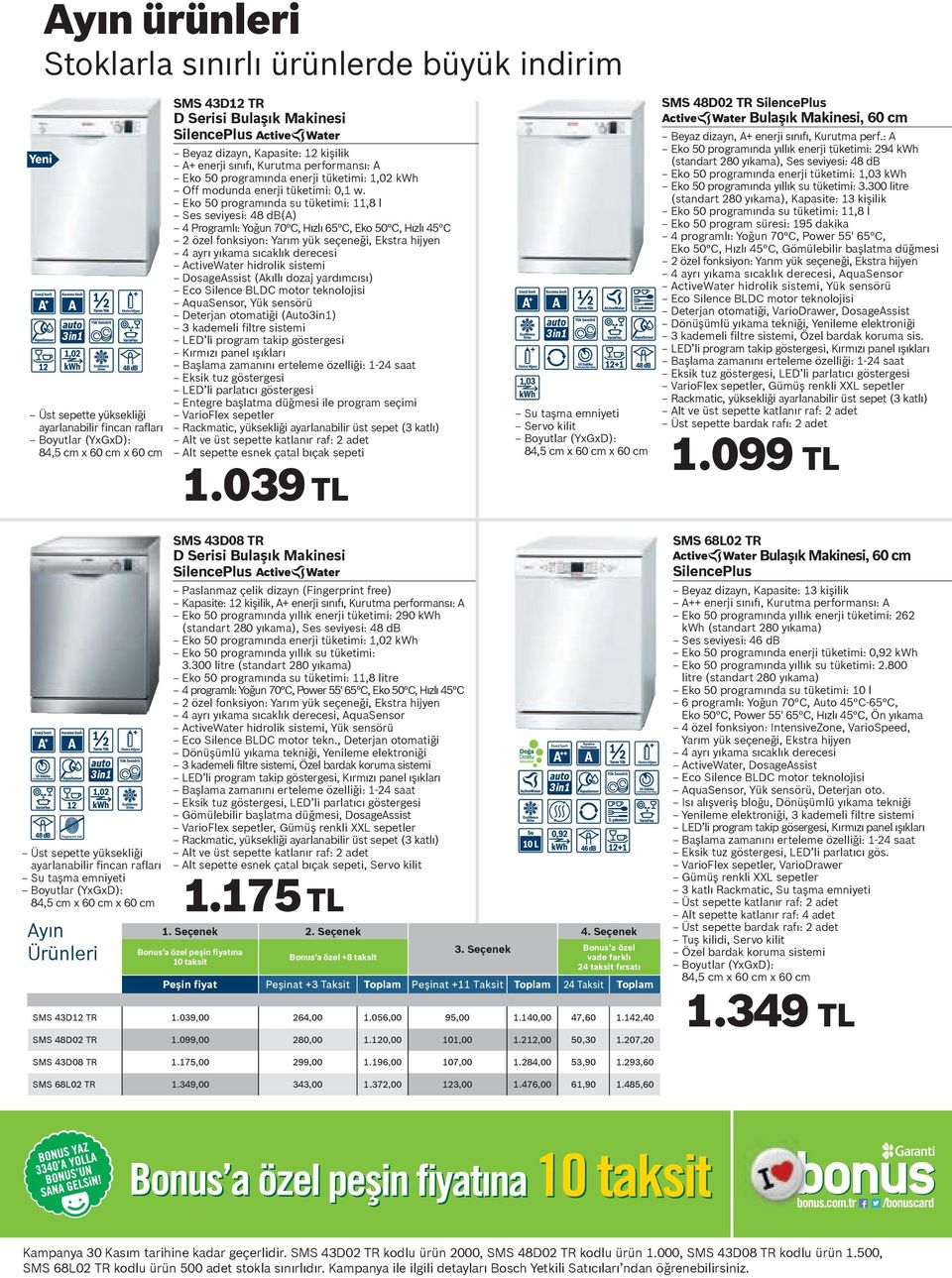 programında enerji tüketimi: 1,02 kwh Off modunda enerji tüketimi: 0,1 w.