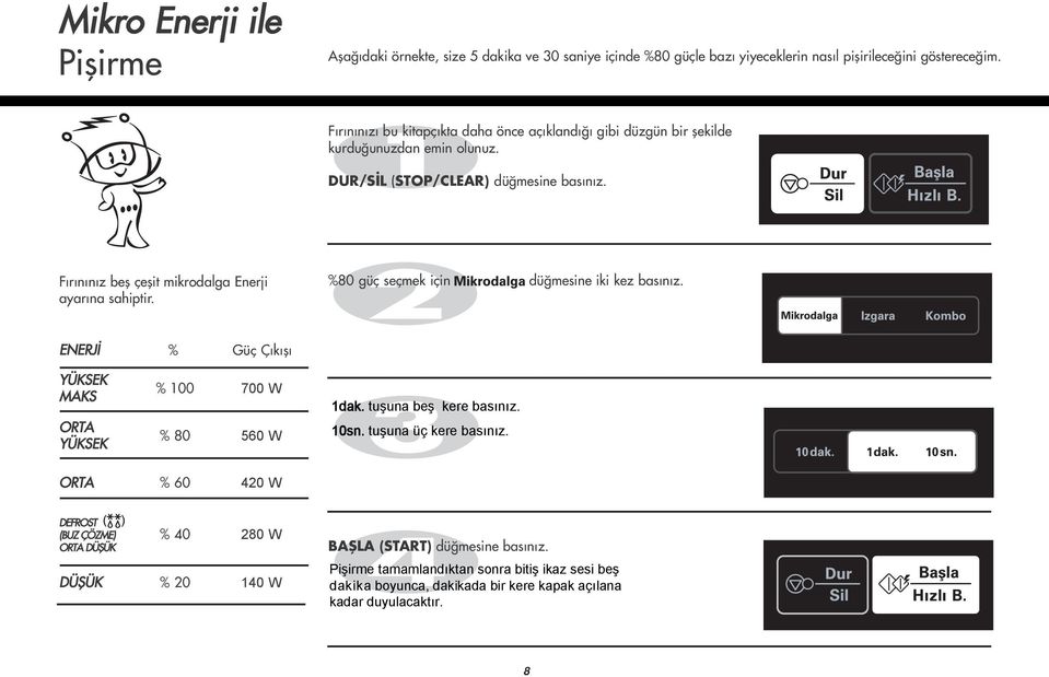 F r n n z befl çeflit mikrodalga Enerji ayar na sahiptir. %80 güç seçmek için dü mesine iki kez bas n z. ENERJ % Güç Ç k fl YÜKSEK MAKS ORTA YÜKSEK % 100 700 W % 80 560 W 1dak.