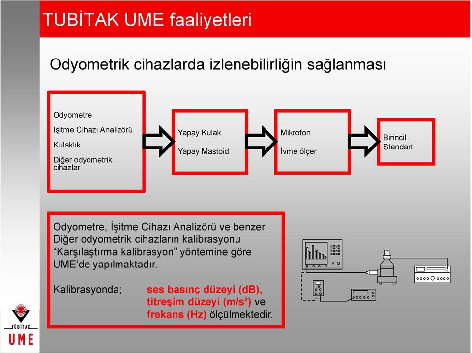 İşitme Cihazı Analizörü ve benzer Diğer odyometrik cihazların kalibrasyonu Karşılaştırma kalibrasyon yöntemine