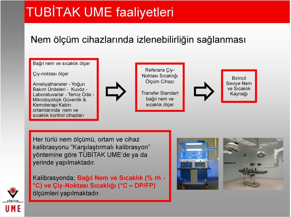 Cihazı Transfer Standart bağıl nem ve sıcaklık ölçer Birincil Seviye Nem ve Sıcaklık Kaynağı Her türlü nem ölçümü, ortam ve cihaz kalibrasyonu Karşılaştırmalı