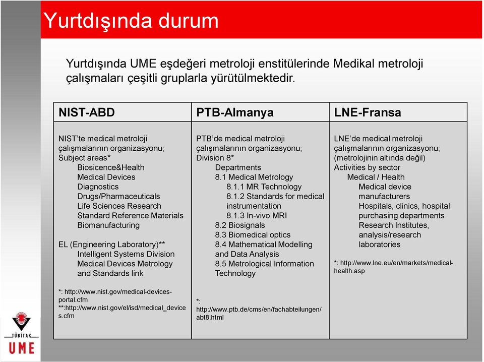 Standard Reference Materials Biomanufacturing EL (Engineering Laboratory)** Intelligent Systems Division Medical Devices Metrology and Standards link *: http://www.nist.gov/medical-devicesportal.