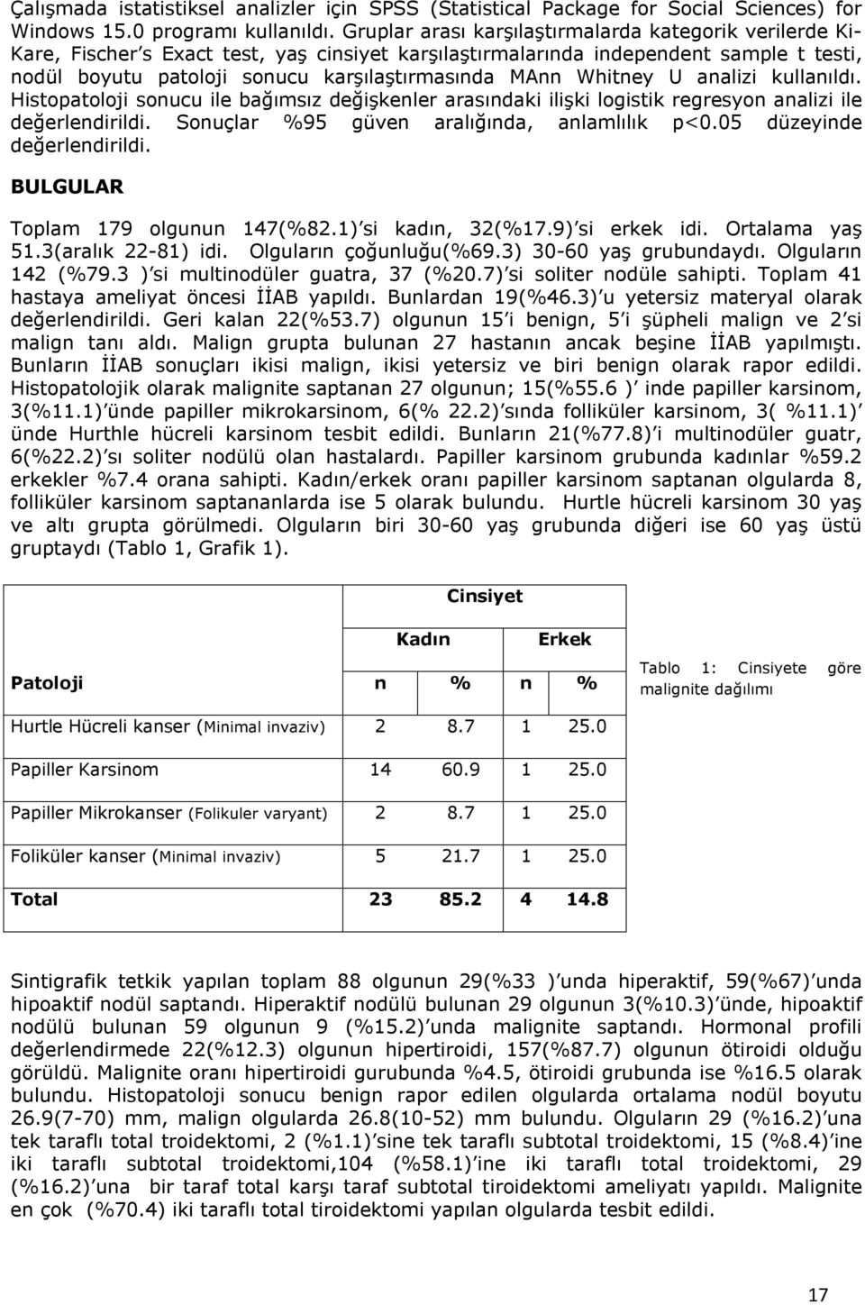Whitney U analizi kullanıldı. Histopatoloji sonucu ile bağımsız değişkenler arasındaki ilişki logistik regresyon analizi ile değerlendirildi. Sonuçlar %95 güven aralığında, anlamlılık p<0.