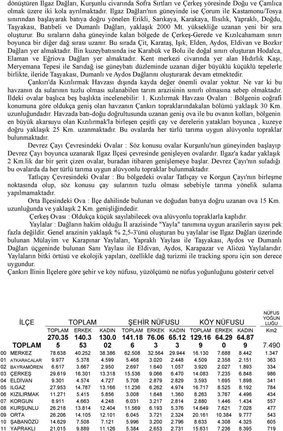 yaklaşık 2000 Mt. yüksekliğe uzanan yeni bir sıra oluşturur. Bu sıraların daha güneyinde kalan bölgede de Çerkeş-Gerede ve Kızılcahamam sınırı boyunca bir diğer dağ sırası uzanır.