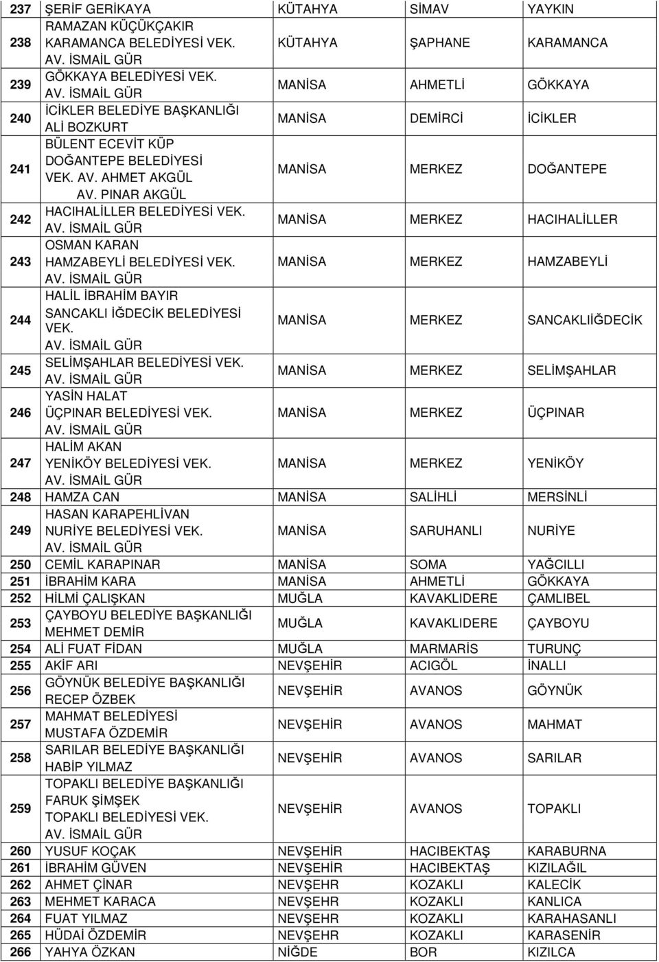 MANİSA MERKEZ HACIHALİLLER 243 OSMAN KARAN HAMZABEYLİ BELEDİYESİ VEK. MANİSA MERKEZ HAMZABEYLİ HALİL İBRAHİM BAYIR SANCAKLI İĞDECİK BELEDİYESİ 244 VEK.