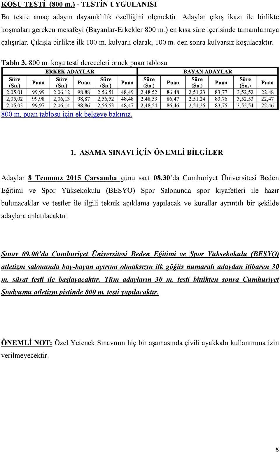 koşu testi dereceleri örnek puan tablosu ERKEK ADAYLAR BAYAN ADAYLAR 2,05,01 99,99 2,06,12 98,88 2,56,51 48,49 2,48,52 86,48 2,51,23 83,77 3,52,52 22,48 2,05,02 99,98 2,06,13 98,87 2,56,52 48,48