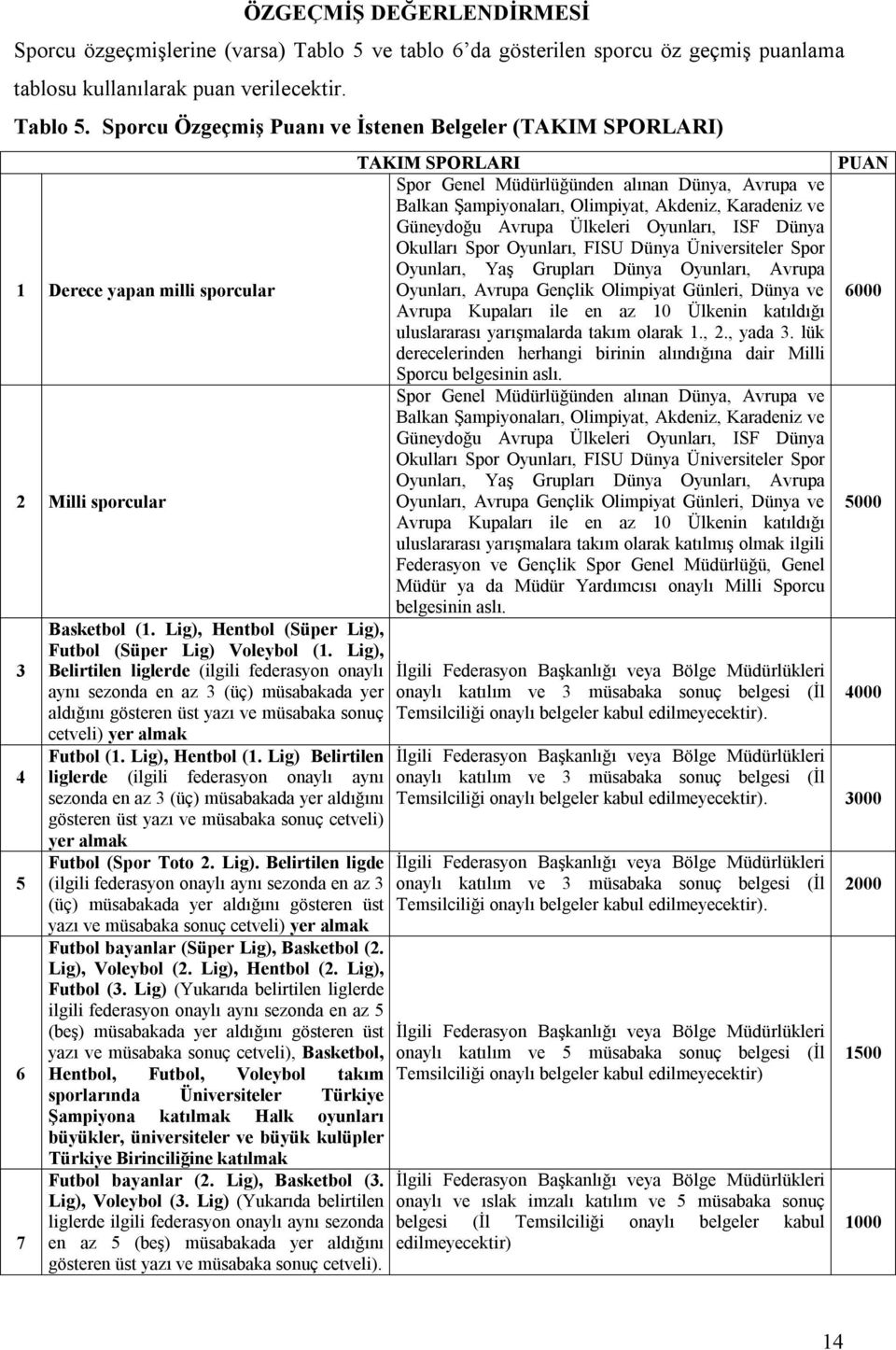 Lig), Belirtilen liglerde (ilgili federasyon onaylı aynı sezonda en az 3 (üç) müsabakada yer aldığını gösteren üst yazı ve müsabaka sonuç cetveli) yer almak Futbol (1. Lig), Hentbol (1.