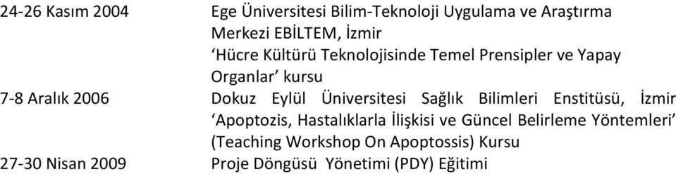 Üniversitesi Sağlık Bilimleri Enstitüsü, İzmir Apoptozis, Hastalıklarla İlişkisi ve Güncel