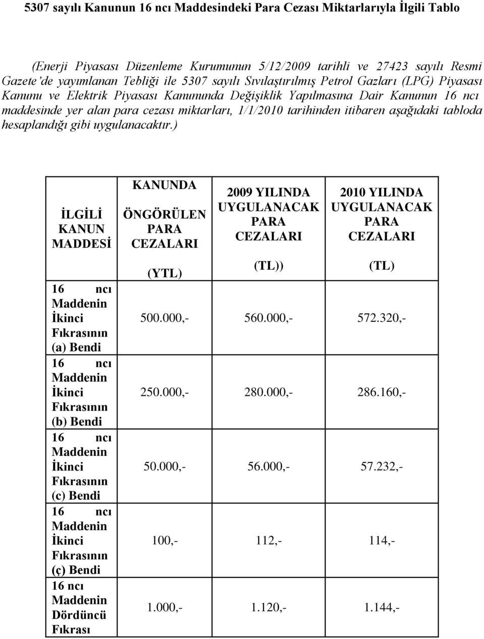 itibaren aşağıdaki tabloda hesaplandığı gibi uygulanacaktır.