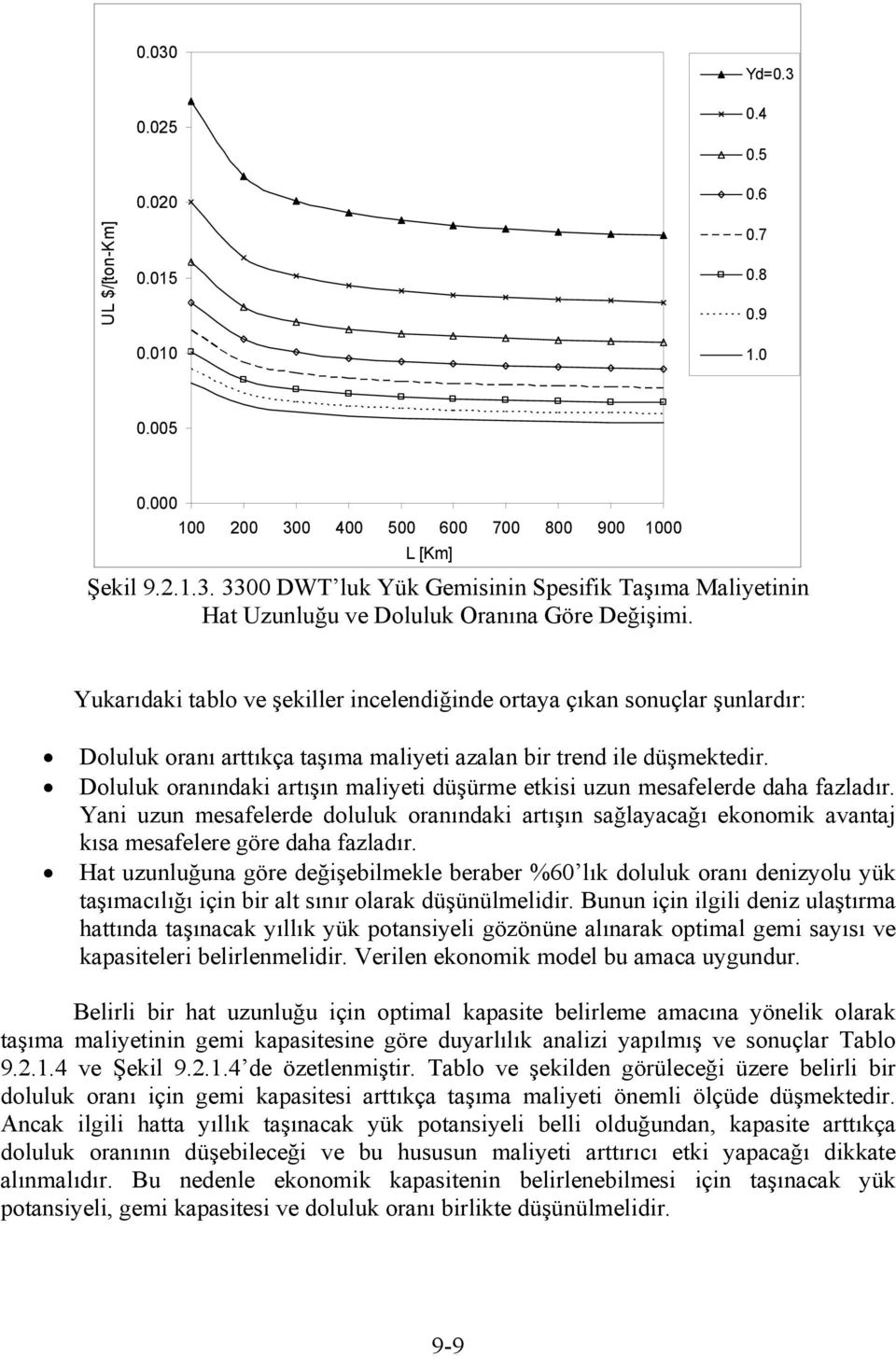 Doluluk oranındaki artışın maliyeti düşürme etkisi uzun mesafelerde daha fazladır. Yani uzun mesafelerde doluluk oranındaki artışın sağlayacağı ekonomik avantaj kısa mesafelere göre daha fazladır.