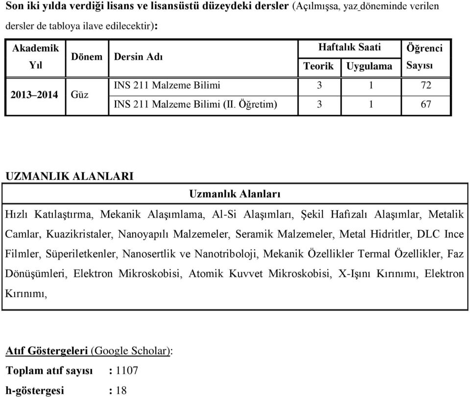 Öğretim) 3 1 67 UZMANLIK ALANLARI Uzmanlık Alanları Hızlı Katılaştırma, Mekanik Alaşımlama, Al-Si Alaşımları, Şekil Hafızalı Alaşımlar, Metalik Camlar, Kuazikristaler, Nanoyapılı Malzemeler, Seramik