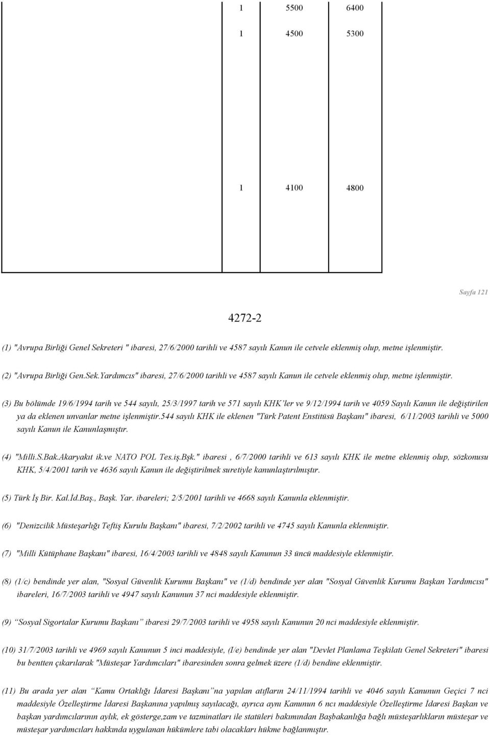 5 sayılı KHK ile eklenen "Türk Patent Enstitüsü Başkanı" ibaresi, 6//00 tarihli ve 5000 sayılı Kanun ile Kanunlaşmıştır. () "Milli.S.Bak.Akaryakıt ik.ve NATO POL Tes.iş.Bşk.