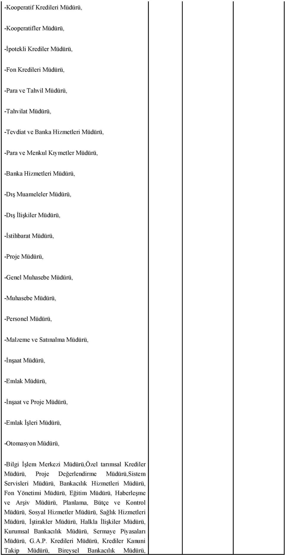 Satınalma Müdürü, -İnşaat Müdürü, -Emlak Müdürü, -İnşaat ve Proje Müdürü, -Emlak İşleri Müdürü, -Otomasyon Müdürü, -Bilgi İşlem Merkezi Müdürü,Özel tarımsal Krediler Müdürü, Proje Değerlendirme