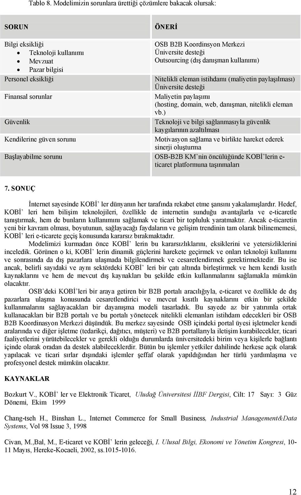 Outsourcing (dış danışman kullanımı) Nitelikli eleman istihdamı (maliyetin paylaşılması) Üniversite desteği Finansal sorunlar Maliyetin paylaşımı (hosting, domain, web, danışman, nitelikli eleman vb.