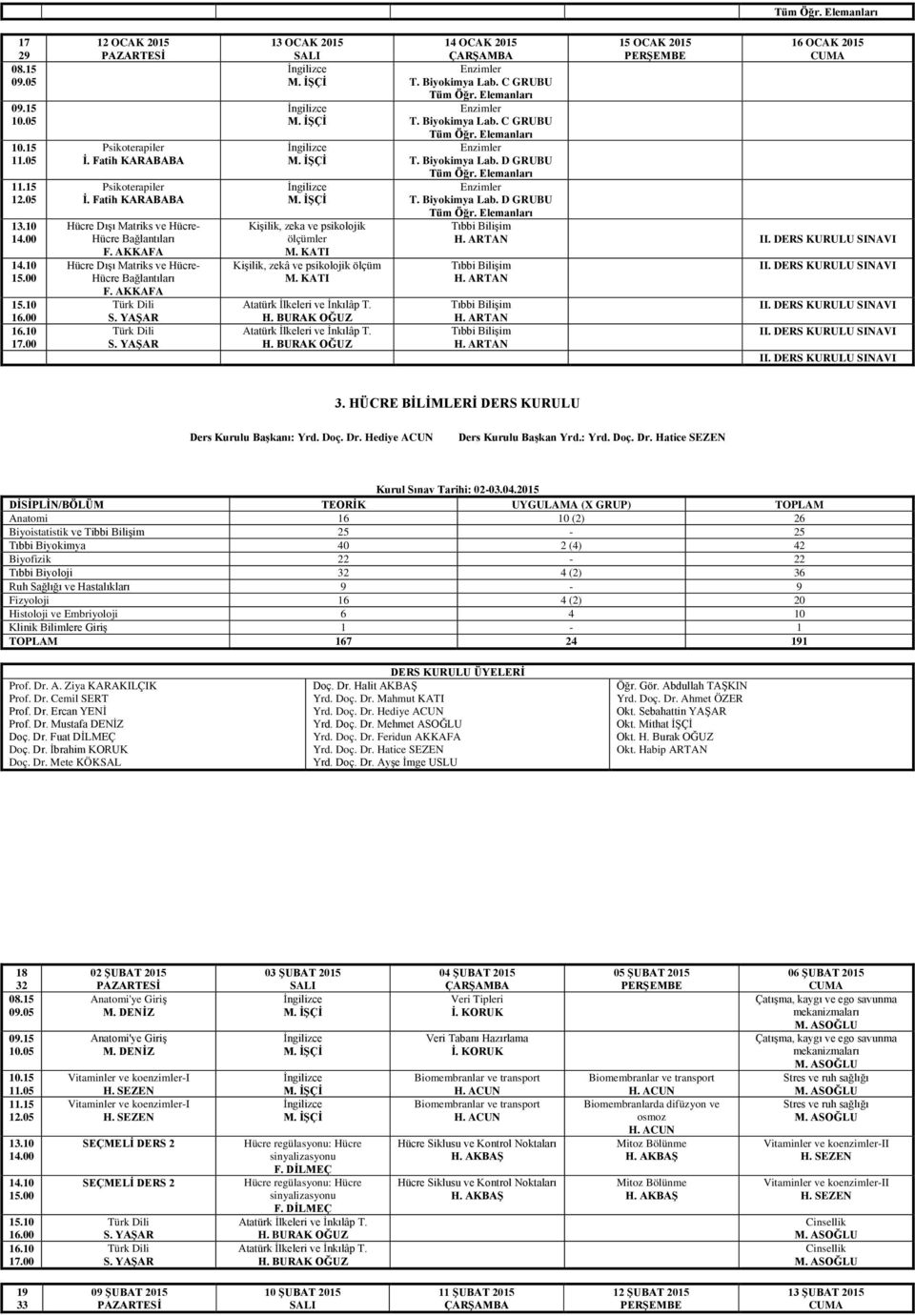 KATI Kişilik, zekâ ve psikolojik ölçüm M. KATI 14 OCAK 2015 Enzimler T. Biyokimya Lab. C GRUBU Enzimler T. Biyokimya Lab. C GRUBU Enzimler T. Biyokimya Lab. D GRUBU Enzimler T. Biyokimya Lab. D GRUBU 15 OCAK 2015 16 OCAK 2015 II.