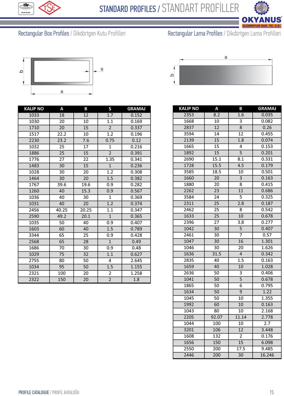 Profilleri Rectangular Lama Profiles /