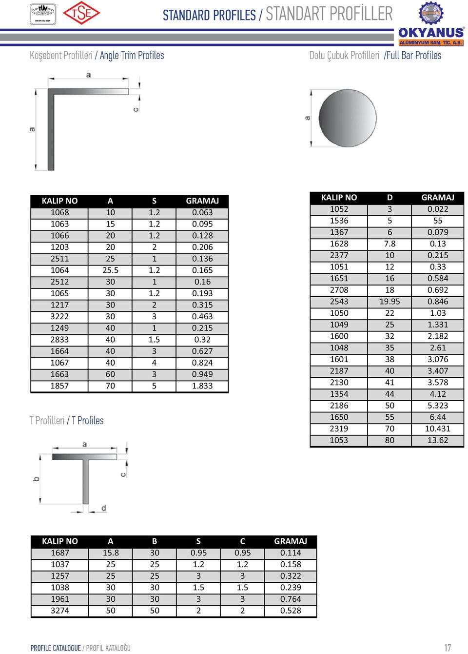 Çubuk Profilleri /Full Bar Profiles T