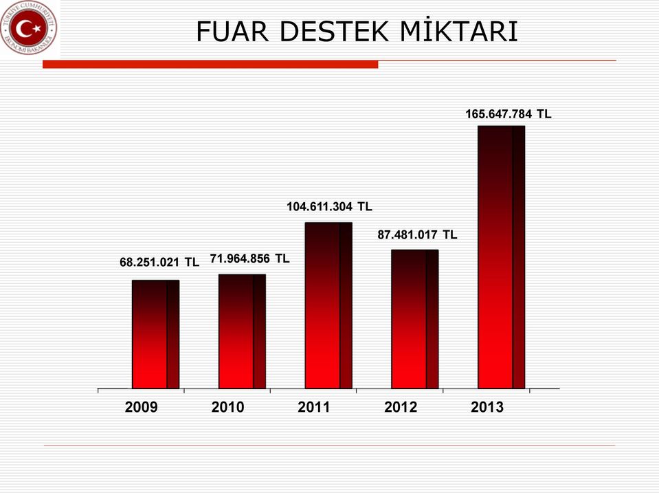 017 TL 68.251.021 TL 71.964.