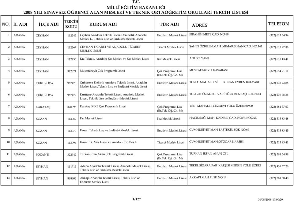 142 (322) 613 27 36 MESLEK LİSESİ 3 ADANA CEYHAN 112255 Kız Teknik, Anadolu Kız Meslek ve Kız Meslek Kız Meslek ADLİYE YANI (322) 613 13 41 4 ADANA CEYHAN 322871 Mustafabeyli Çok Programlı Çok