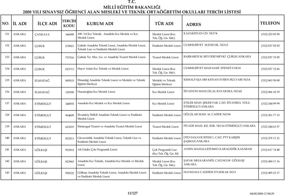 NO:12 (312) 837 02 02 Teknik Lise ve Endüstri Meslek 133 ANKARA ÇUBUK 757516 Çubuk Tic. Mes. Lis. ve Anadolu Ticaret Meslek Ticaret Meslek BARBAROS M.