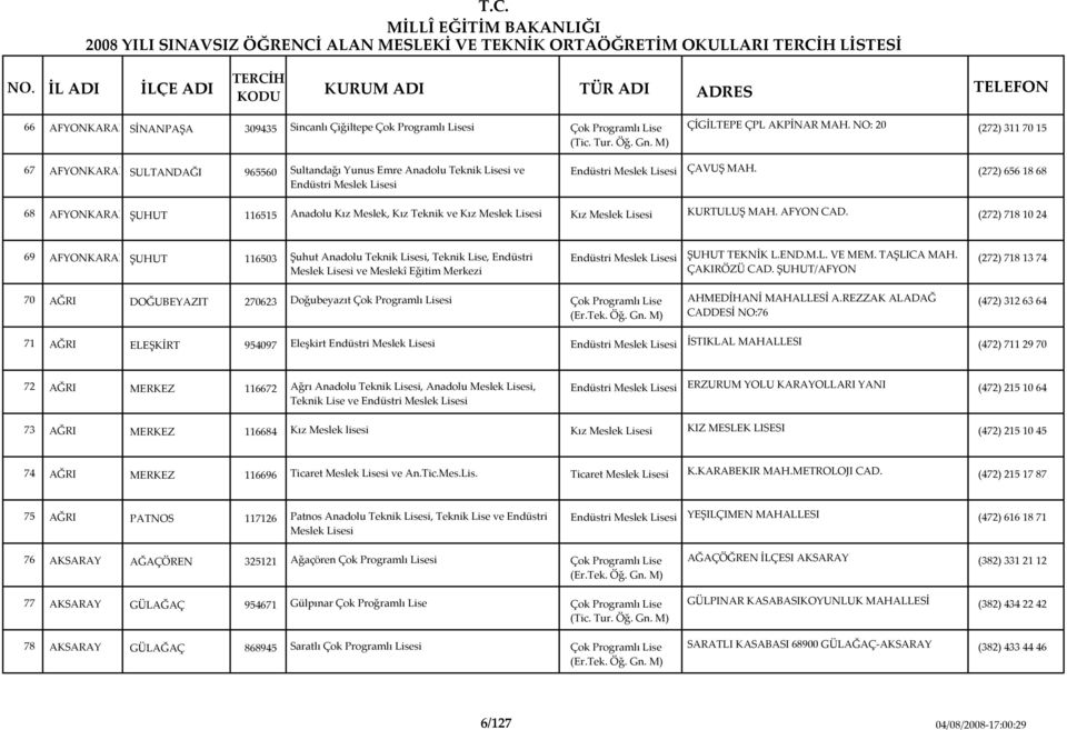 (272) 656 18 68 Endüstri Meslek 68 AFYONKARAH ŞUHUT 116515 Anadolu Kız Meslek, Kız Teknik ve Kız Meslek Kız Meslek KURTULUŞ MAH. AFYON CAD.