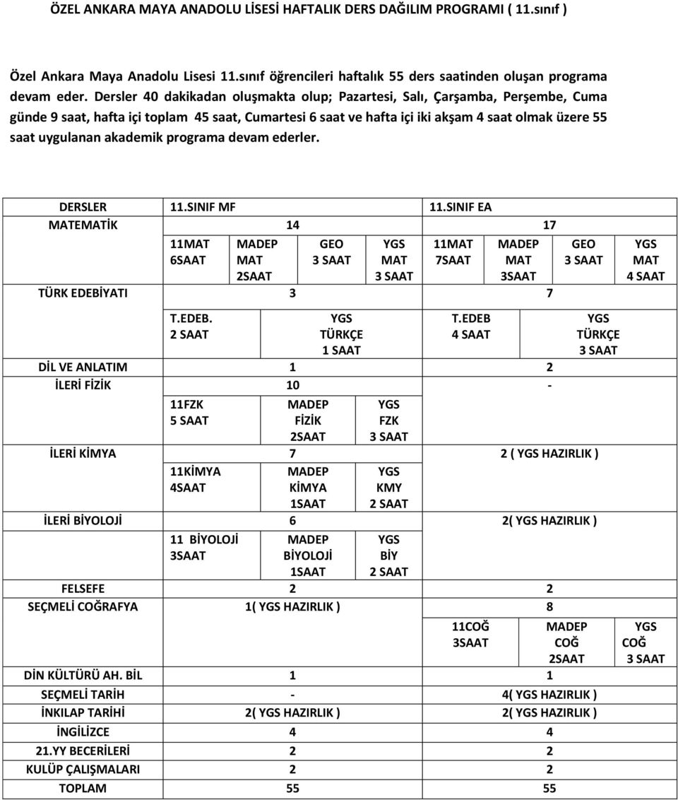 akademik programa devam ederler. DERSLER 11.SINIF MF 11.SINIF EA EİK 14 17 11 6SAAT GEO 11 7SAAT TÜRK EDEBİYATI 3 7 T.EDEB. TÜRKÇE 1 SAAT T.