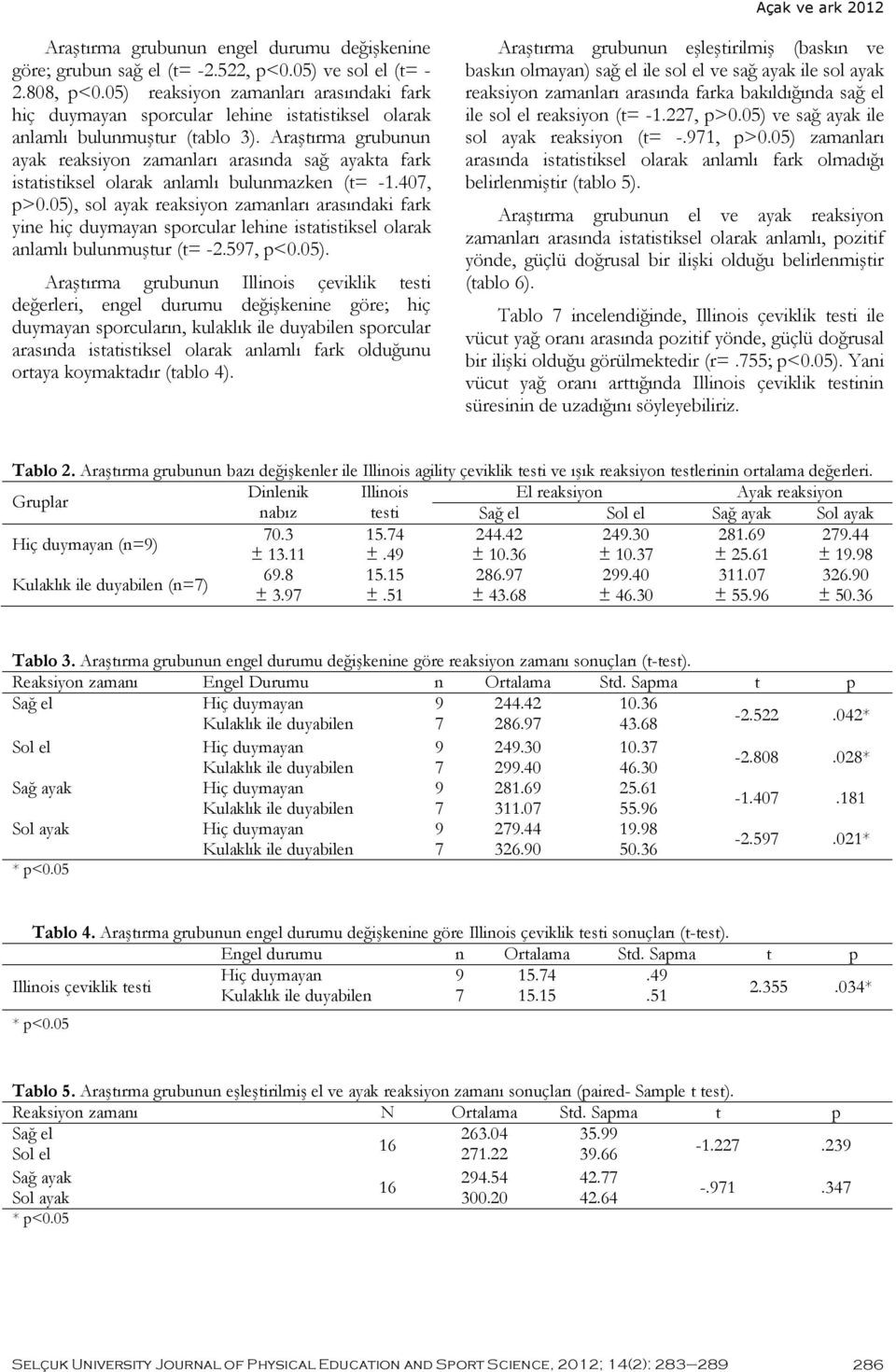 Araştırma grubunun ayak reaksiyon zamanları arasında sağ ayakta fark istatistiksel olarak anlamlı bulunmazken (t= -1.407, p>0.