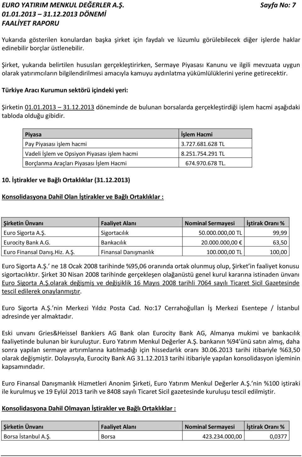 getirecektir. Türkiye Aracı Kurumun sektörü içindeki yeri: Şirketin 01.01.2013 31.12.2013 döneminde de bulunan borsalarda gerçekleştirdiği işlem hacmi aşağıdaki tabloda olduğu gibidir.