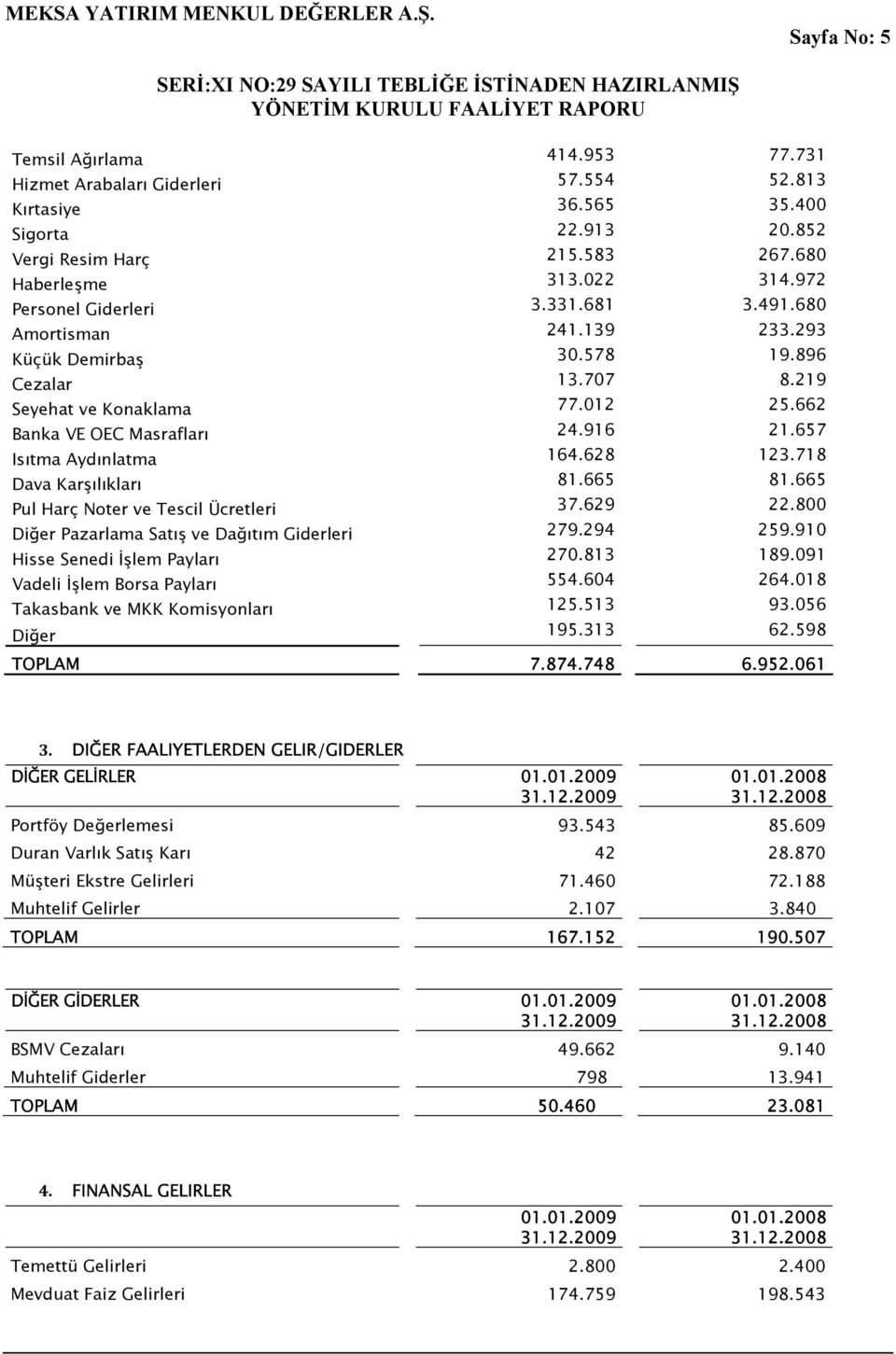 657 Isıtma Aydınlatma 164.628 123.718 Dava Karşılıkları 81.665 81.665 Pul Harç Noter ve Tescil Ücretleri 37.629 22.800 Diğer Pazarlama Satış ve Dağıtım Giderleri 279.294 259.