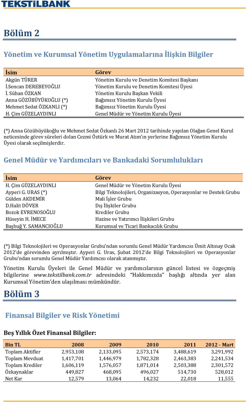 Çim GÜZELAYDINLI Genel Müdür ve Yönetim Kurulu Üyesi (*) Anna Gözübüyükoğlu ve Mehmet Sedat Özkanlı 26 Mart 2012 tarihinde yapılan Olağan Genel Kurul neticesinde görev süreleri dolan Cezmi Öztürk ve