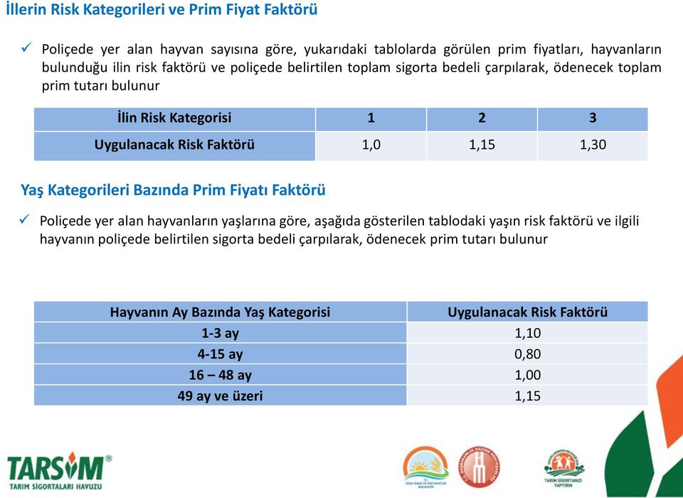 Kategorileri Bazında Prim Fiyatı Faktörü Poliçede yer alan hayvanların yaşlarına göre, aşağıda gösterilen tablodaki yaşın risk faktörü ve ilgili hayvanın poliçede