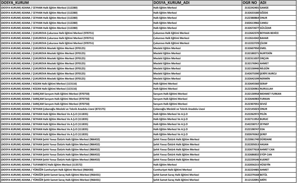 Merkezi 2102613966 CANSU (DOSYA KURUM) ADANA / CEYHAN Halk Eğitim Merkezi (112280) Halk Eğitim Merkezi 2132672677 GÜLÜZAR (DOSYA KURUM) ADANA / ÇUKUROVA Çukurova Halk Eğitimi Merkezi (970751)