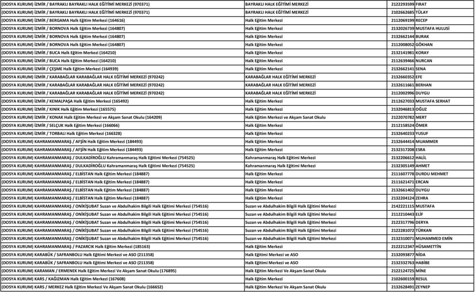 Eğitim Merkezi 2132026739 MUSTAFA HULUSİ (DOSYA KURUM) İZMİR / BORNOVA Halk Eğitim Merkezi (164807) Halk Eğitim Merkezi 2132662144 BURAK (DOSYA KURUM) İZMİR / BORNOVA Halk Eğitim Merkezi (164807)