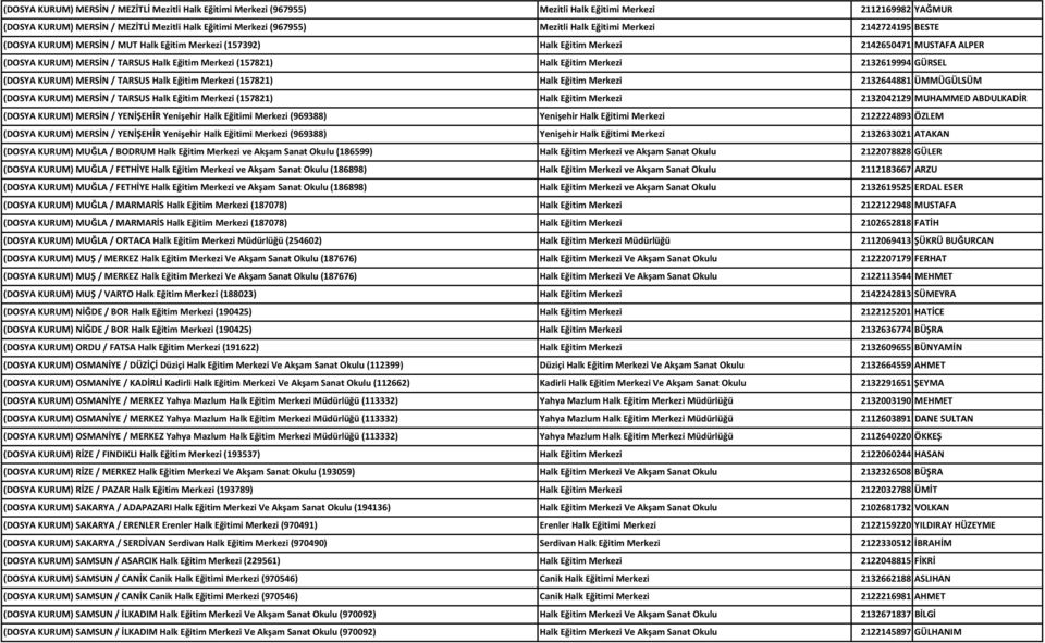 Eğitim Merkezi 2132619994 GÜRSEL (DOSYA KURUM) MERSİN / TARSUS Halk Eğitim Merkezi (157821) Halk Eğitim Merkezi 2132644881 ÜMMÜGÜLSÜM (DOSYA KURUM) MERSİN / TARSUS Halk Eğitim Merkezi (157821) Halk