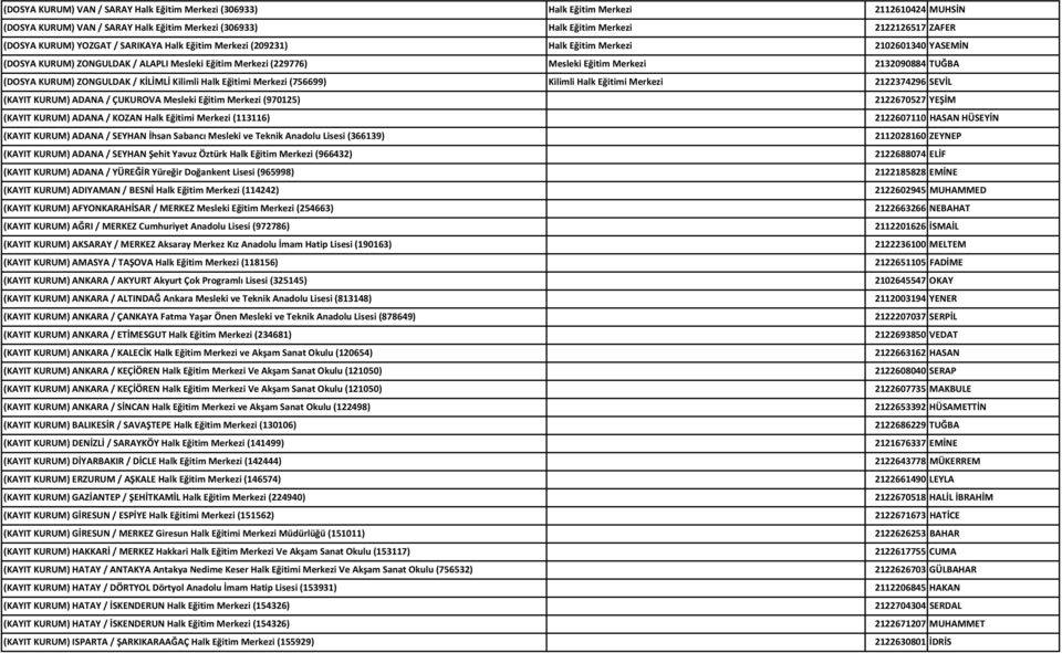 KURUM) ZONGULDAK / KİLİMLİ Kilimli Halk Eğitimi Merkezi (756699) Kilimli Halk Eğitimi Merkezi 2122374296 SEVİL (KAYIT KURUM) ADANA / ÇUKUROVA Mesleki Eğitim Merkezi (970125) 2122670527 YEŞİM (KAYIT