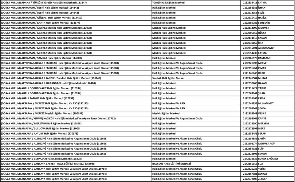 2132315417 HATİCE (DOSYA KURUM) ADIYAMAN / KAHTA Halk Eğitim Merkezi (114577) Halk Eğitim Merkezi 2122289786 EBUBEKİR (DOSYA KURUM) ADIYAMAN / MERKEZ Merkez Halk Eğitimi Merkezi (113978) Merkez Halk