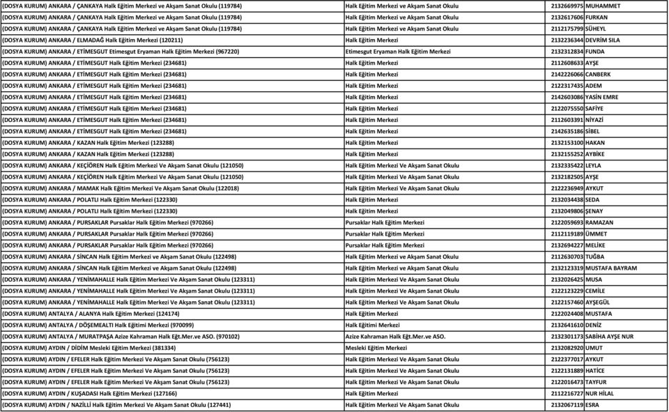 Sanat Okulu 2112175799 SÜHEYL (DOSYA KURUM) ANKARA / ELMADAĞ Halk Eğitim Merkezi (120211) Halk Eğitim Merkezi 2132236344 DEVRİM SILA (DOSYA KURUM) ANKARA / ETİMESGUT Etimesgut Eryaman Halk Eğitim